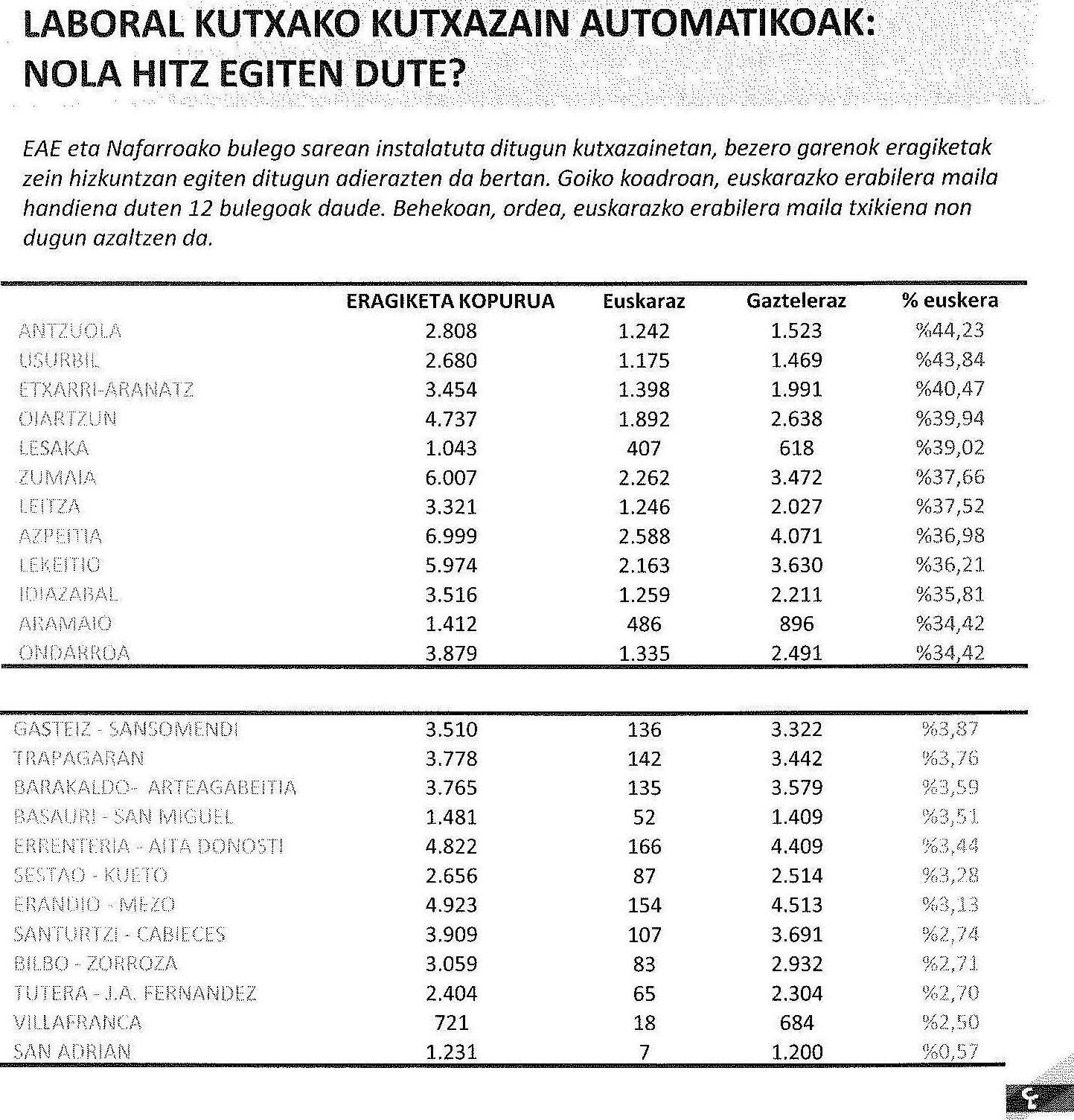 Kutxazainetan euskara