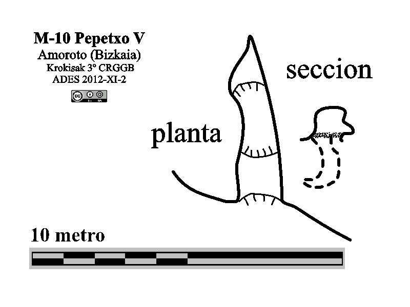 M-10 Pepetxo V