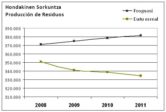 Hondakinen Sorkuntza grafikoa