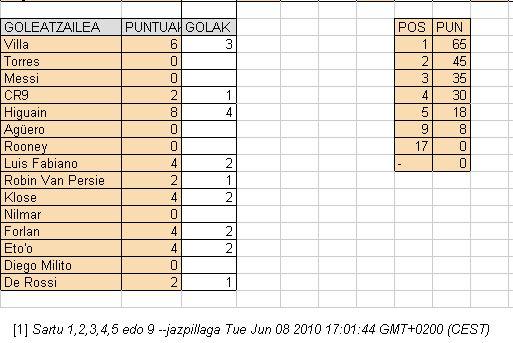 Porra CS: Google Spreadsheets-ekin egina