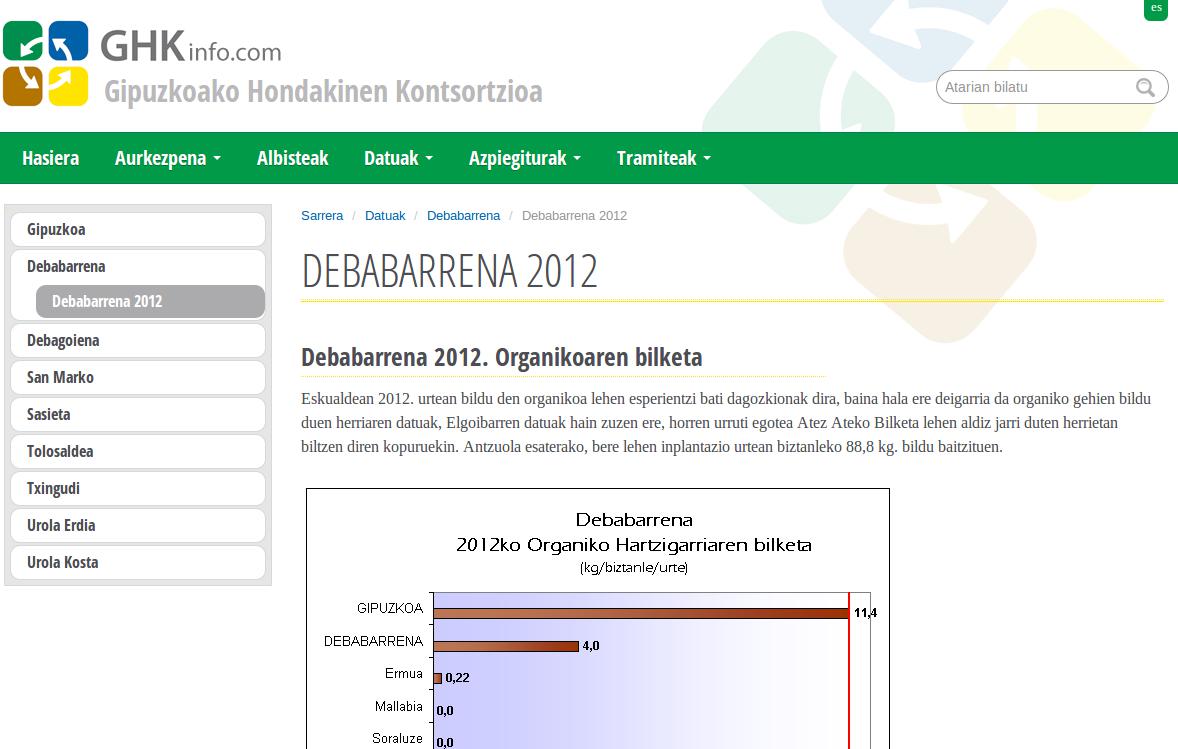 GHKinfo datuak