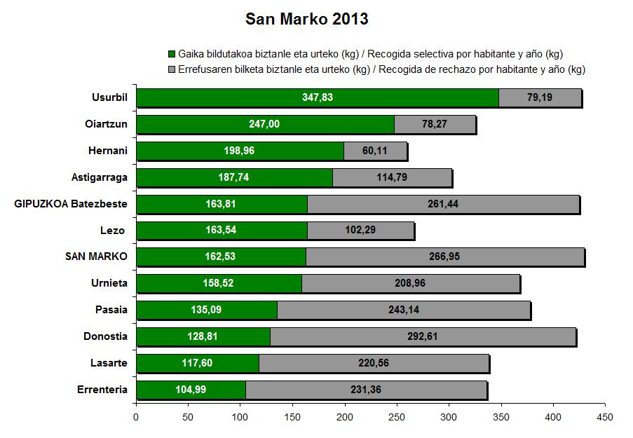 san marko tasa2