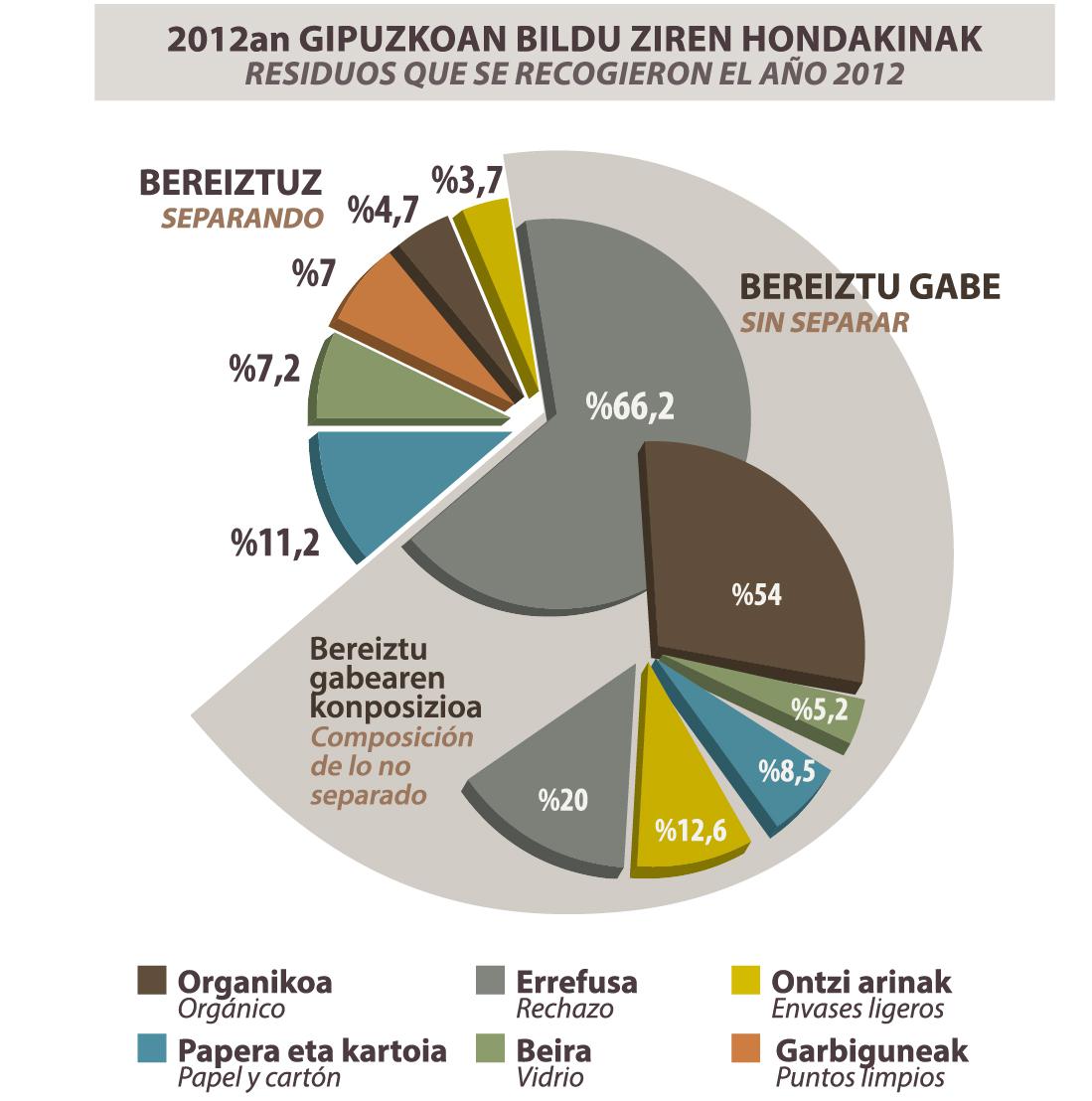 Karakterizazioa