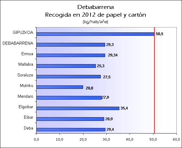 ES Debabarrena 2012 Papel