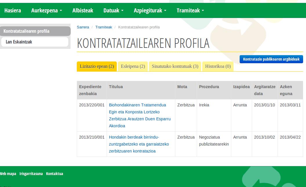 GHKinfo Kontratatzailearen Profila