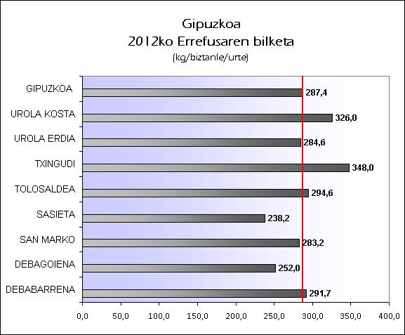 EU GIPUZKOA 2012 ERREFUSA