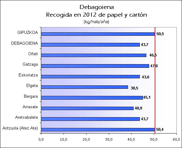 ES Debagoiena 2012 papel