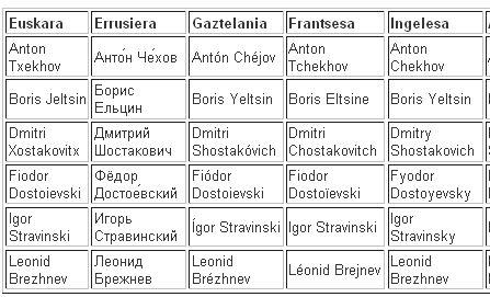 Zirilikoa euskaraz: adibidea