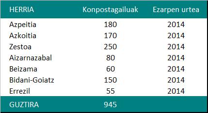 urola erdia autokonposta