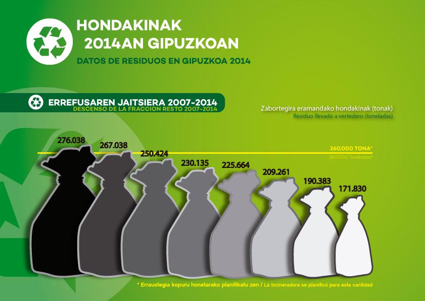 errefusa 2007-2014