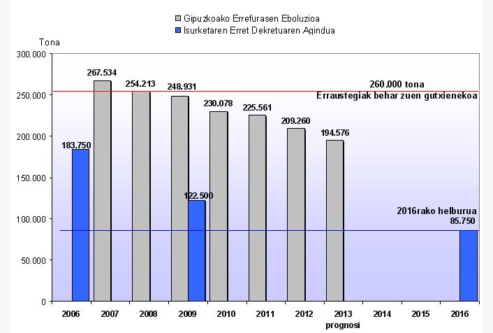 EU GIPUZKOA ERREFUSA VS ERRET DEKRETUA