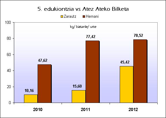 GRAFIKO ZARAUTZ HERNANI KONP