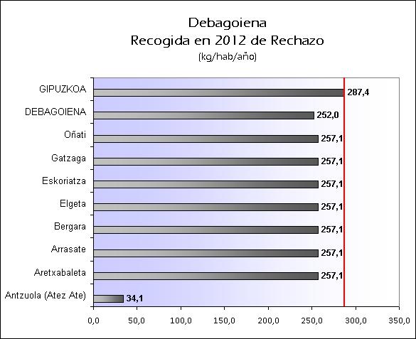 ES Debagoiena 2012 rechazo