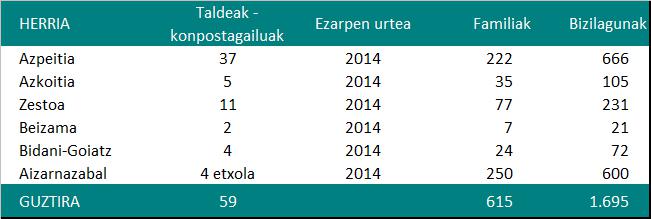 urola erdia auzokonposta