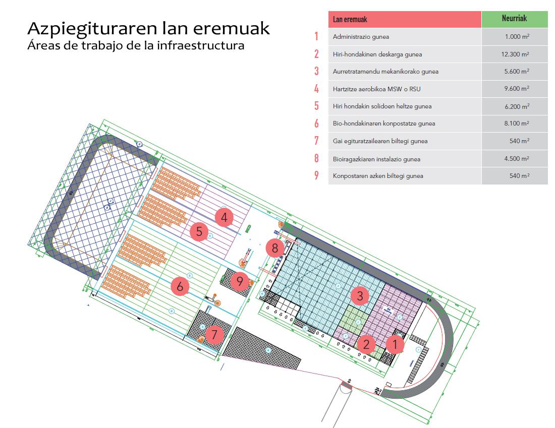 Lan eremuak