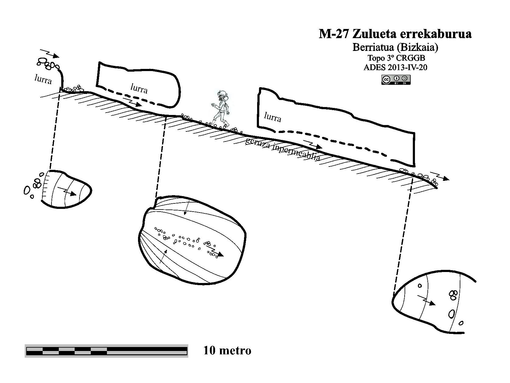 Zulueta errekaburua