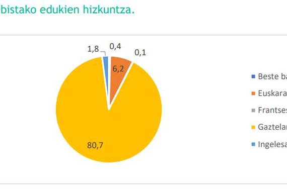 Telebista euskal gazteen informazio-iturri gisa (Ikusiker)
