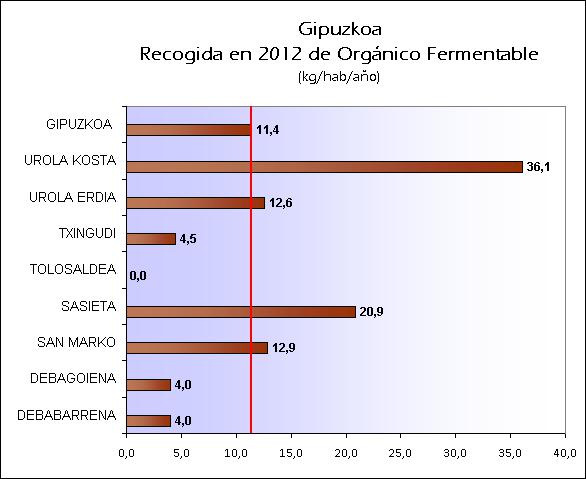 ES GIPUZKOA 2012 ORG