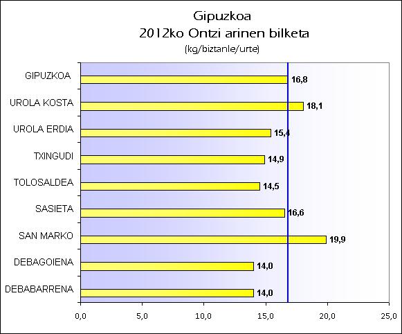 EU GIPUZKOA2012 ONTZIAK