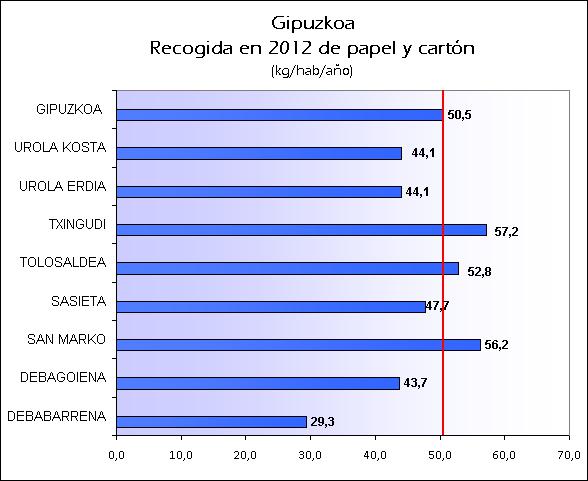 ES GIPUZKOA 2012 PAPEL