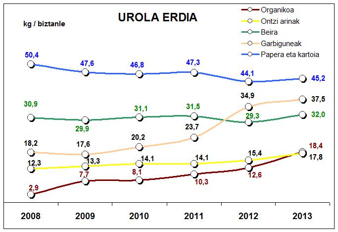 urola erdia gaika