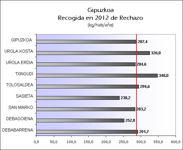 ES GIPUZKOA 2012 RECHAZO