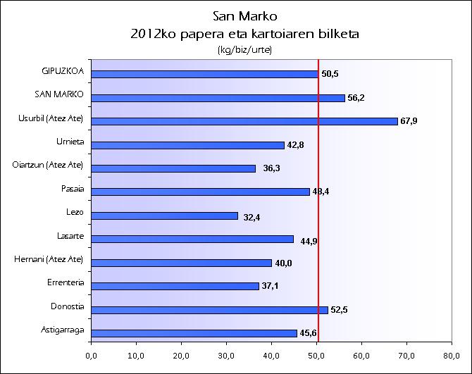 EU SAN MARKO 2012 PAPERA