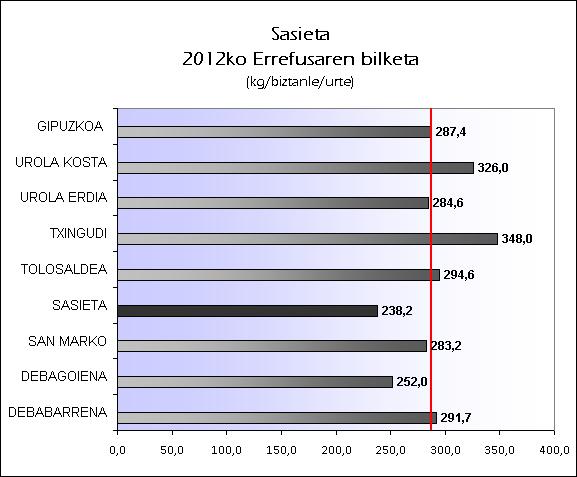EU SASIETA 2012 ERREF