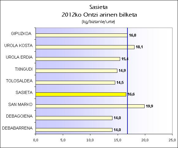 EU SASIETA 2012 ONTZIAK