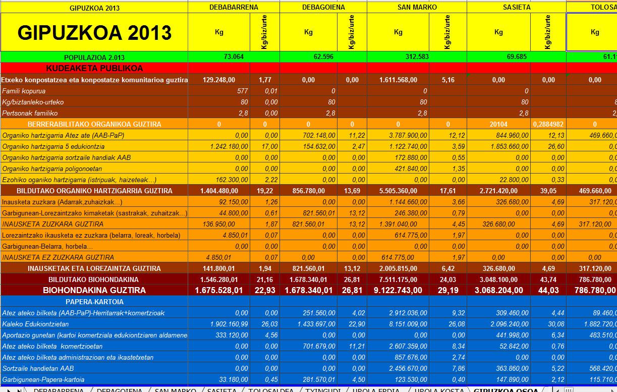 datuak 2013