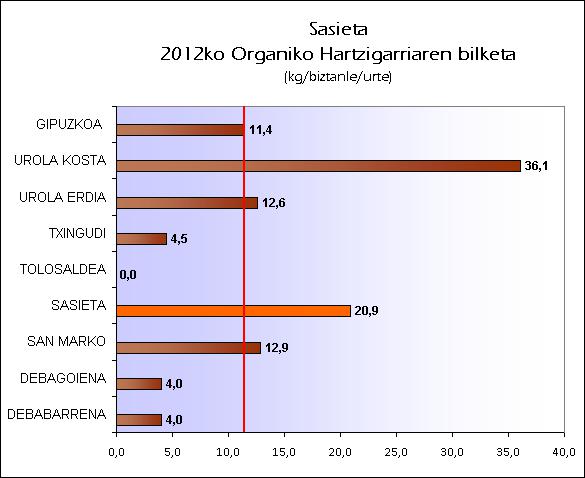 EU SASIETA 2012 ORG