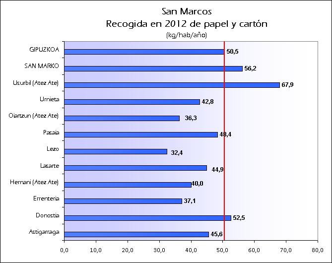 ES SAN MARCO 2012 PAPEL