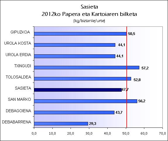EU SASIETA 2012 PAPERA