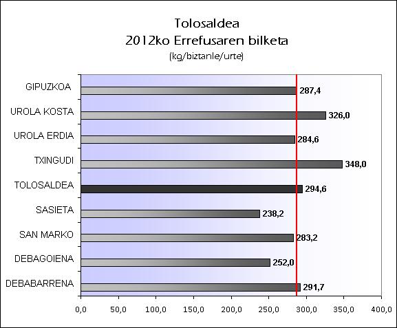 EU TOLOSALDEA 2012 ERREFUS
