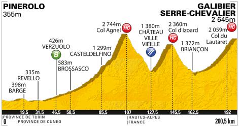 Tourra 2011, 18. etaparen profila