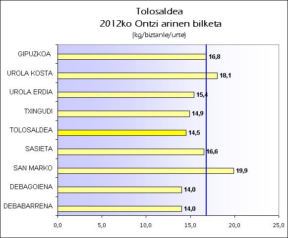 EU TOLOSALDEA 2012 ONTZIAK