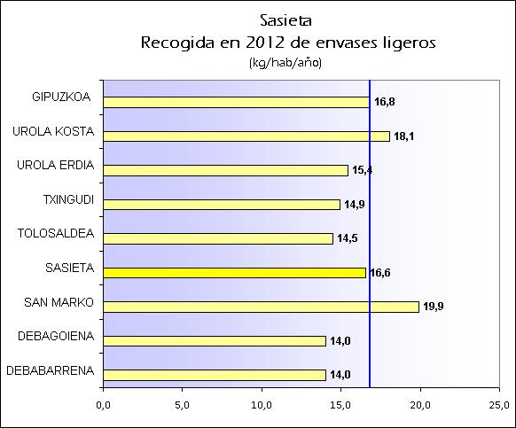 ES SASIETA 2012 ENVASES