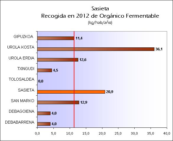 ES SASIETA 2012 ORG