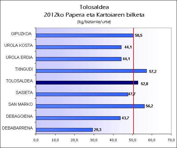 EU TOLOSALDEA 2012 PAPERA
