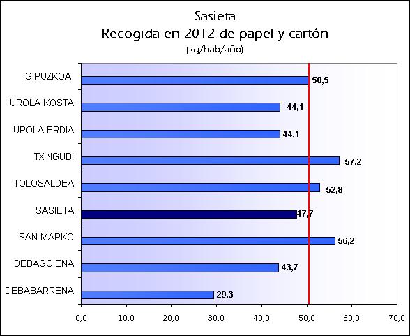 ES SASIETA 2012 PAPEL