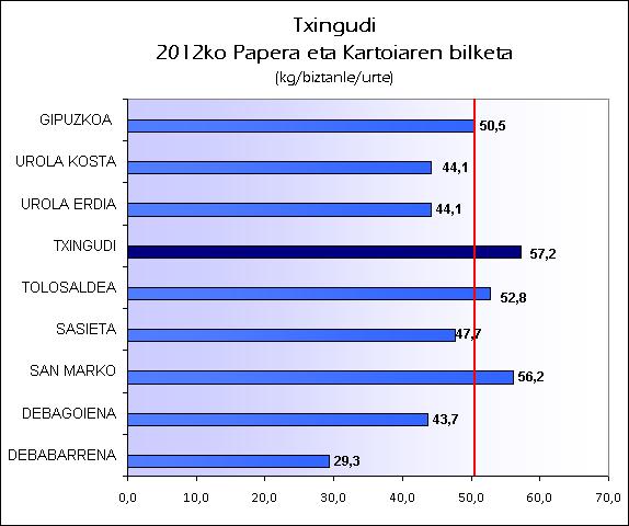EU TXINGUDI 2012 PAPERA