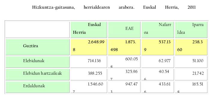 V. Inkesta soziolinguistikoa