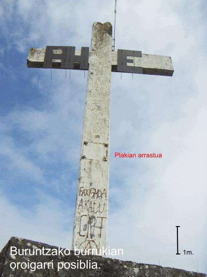 Buruntzako kurutzia