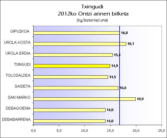 EU TXINGUSI 2012 ONTZIAK