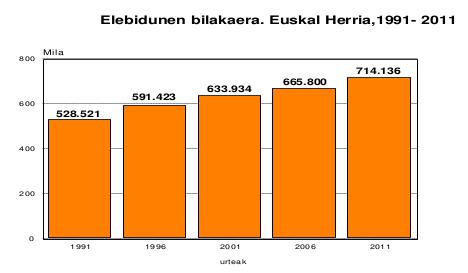 V. Inkesta soziolinguistikoa