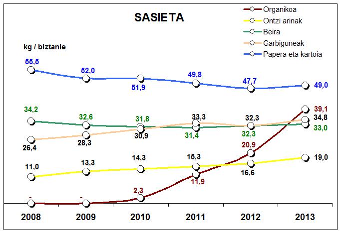 sasieta gaika