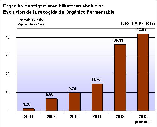UROLA KOSTA ORG EBOLUZIOA