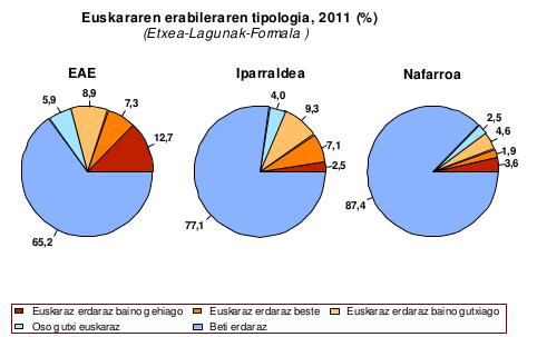 V. Inkesta soziolinguistikoa