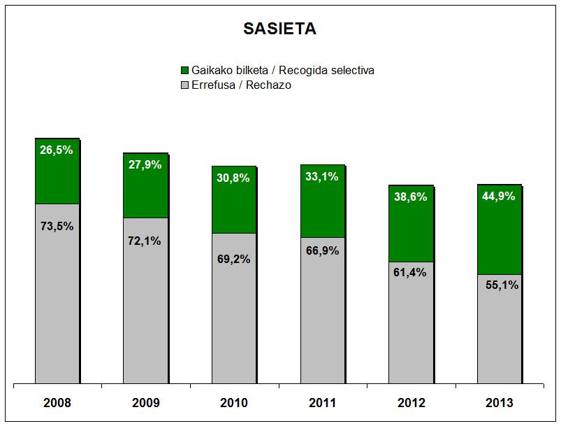 sasieta gaika errefusa