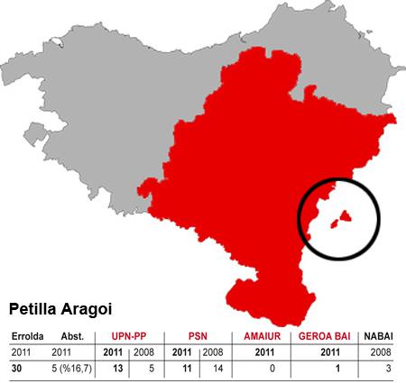 Petilla Aragoi